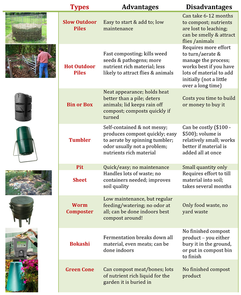 Pala Environmental Department PED Planet Pala Band of Mission Indians Newsletter Discover Compost Systems