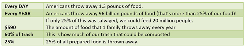 Pala Environmental Department PED Planet Pala Band of Mission Indians Newsletter Discover What to Compost