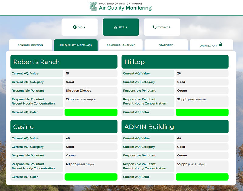 Pala Environmental Department PED Planet Pala Band of Mission Indians Logo Newsletter Discover This Palair.com Air Quality Monitor